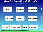 clic destro per salvare il file